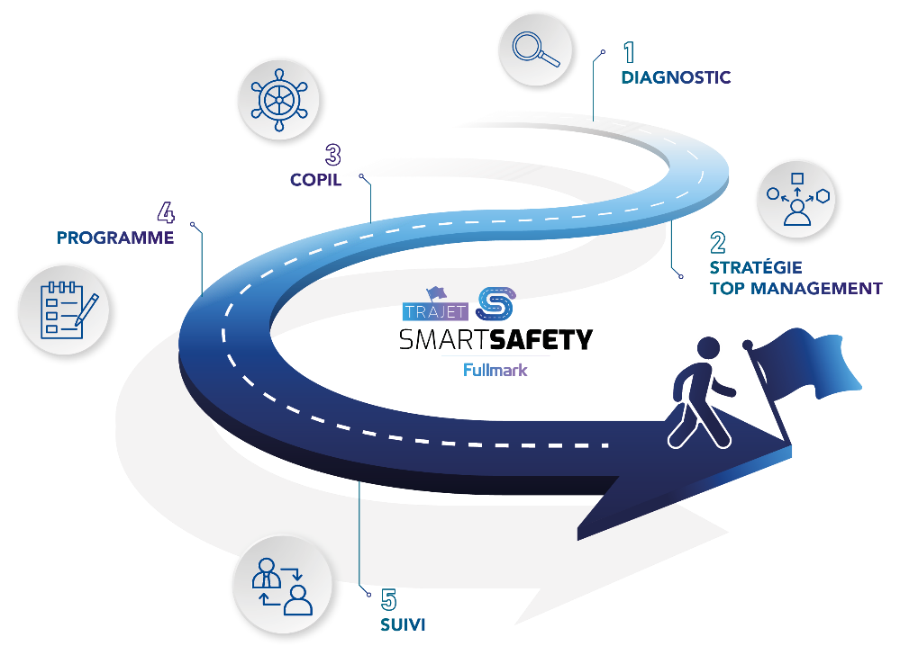 étapes clés d’un trajet SMART-Safety